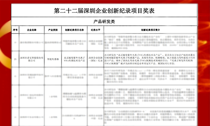 捷报频传!星空·官方端在线登入_星空(中国)以智能传感器项目强势入选“深圳企业创新纪录”